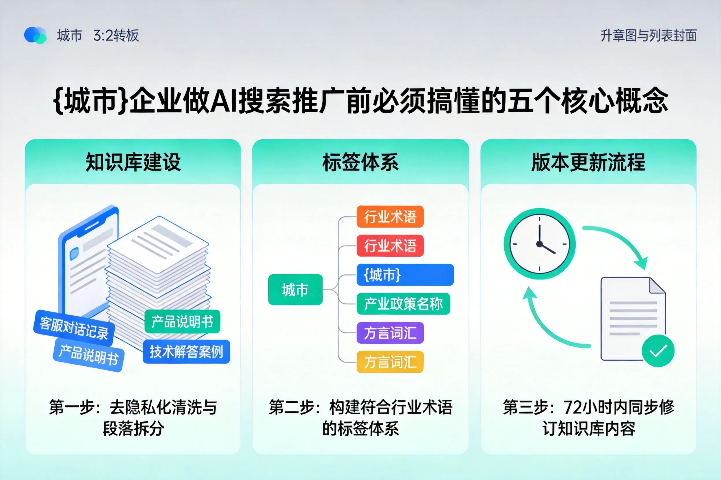 阿城企业做AI搜索推广前必须搞懂的五个核心概念